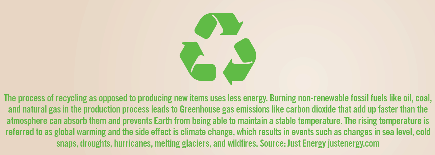 2023 Earth Day and Sustainability2