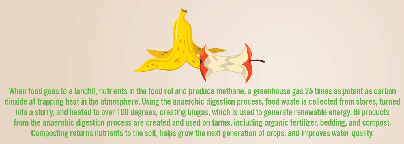 2023 Earth Day and Sustainability4